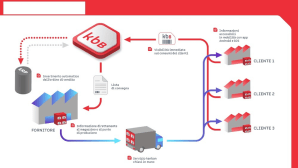 KanbanBOX, l'ultima conquista di Caruso Fasteners