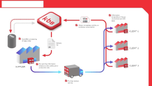 Caruso Fasteners and KanbanBox: integrated solutions for the sheet metal industry