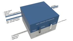 Advancing power cable manufacturing with Maillefer's online curing control (OCC)
