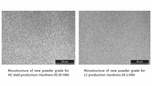 New and innovative formulations of TC powders for Koner drawing dies