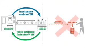 Gestione sostenibile dei fluidi industriali: il caso BBAC-Mercedes con Castrol