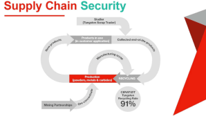 Securing the tungsten supply chain: CERATIZIT’s strategy for resilience and sustainability