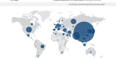 El planisferio del acero: los mayores países productores de acero del mundo
