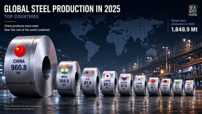 Les principaux pays producteurs d'acier : la carte du monde sidérurgique