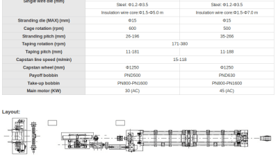 Bearing tubular strander for cables and conductors