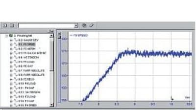 ibaAnalyzer (Off Line Data Analysis)