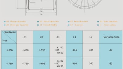 Verstärkte geflanschte Metallspule für Draht, Kabel und Seil