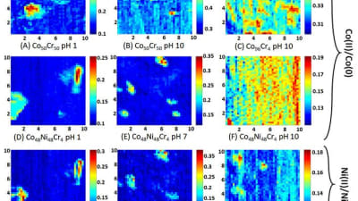 The impact of chromium on hard metal binders corrosion: a HI.Lab study