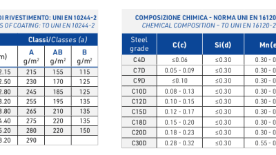 Zinc-alu wire for welded mesh, rockfall mesh cables and metal parts