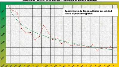 Trefileria San Paolo por la mejora de la calidad técnica