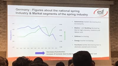 Drahtwerk Wagener: lights and shadows on the future of the spring industry