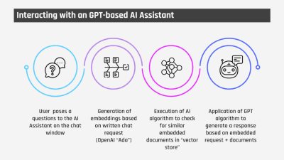 Cognitive virtual assistants: MFL Group to redefine customer care with GPT technology