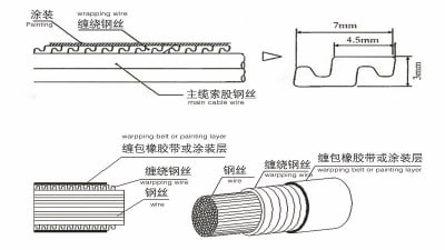 Hot galvanized S-profiled steel wire 