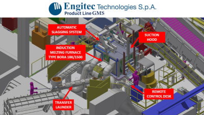 Un altro importante traguardo nella collaborazione tra Engitec e Metallurgica San Marco