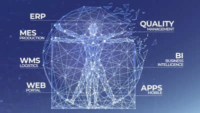 L'intelligenza artificiale: il motore di crescita per le aziende del futuro