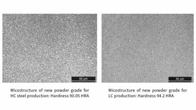 New and innovative formulations of TC powders for Koner drawing dies