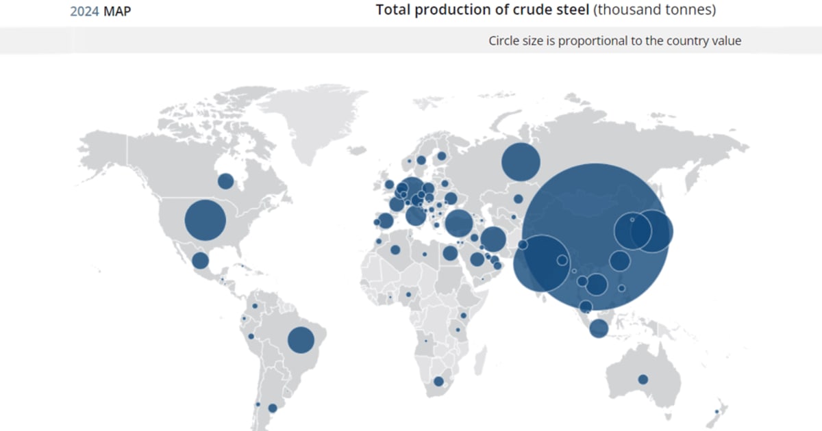 Steel Mapping The Highest Steel-Producing Country in the World | expometals