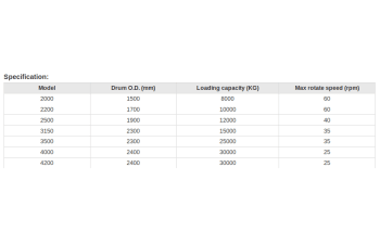 Drum stranders for power cables