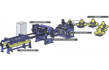 Ladder mesh machines