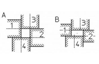 Turks head for rectangular and square profiles rolling