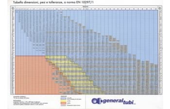 Tabella peso dimensioni tolleranze tubi