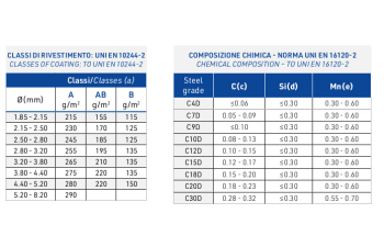 Filo zinco-alu per reti, gabbioni, cavi e particolari metallici