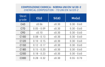 Filo lucido per reti, chiodi, griglie e minuterie