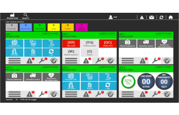Industrial automation and IoT solutions for cable manufacturing
