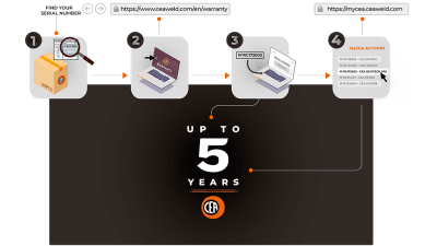 New CEA warranty system up to 5 years: all the benefits for the Welding Together family