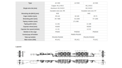 Planetary strander for cables and conductors