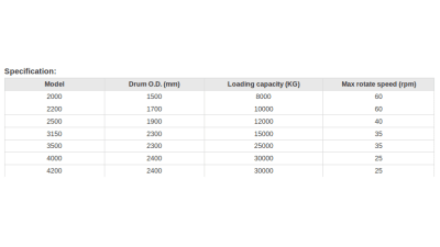 Drum stranders for power cables