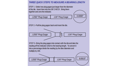 Die Check for bearing lengths determintion