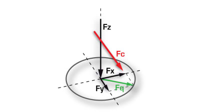 Federprüfmaschine: COSMOS - SIDE LOAD