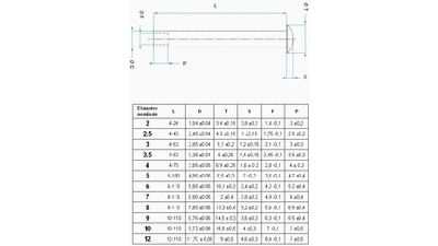 Standard rivets