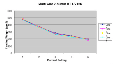 Sistema di pulizia elettromagnetica del filo QUANTUM EMW