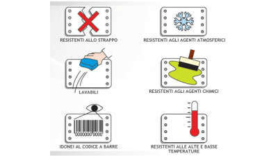 Software and hardware for industrial labeling