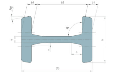 Engineering drawing of an I-beam cross-section with labeled dimensions for overall height (h), total width (b), web thickness (s), flange thickness (c), and radii (R1, R2), highlighting the tapered flanges.