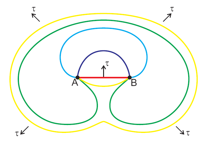 Illustration showing the Frank Read principle and dislocations
