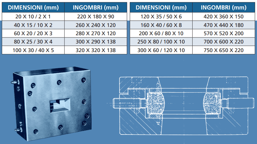 Trafile scomponibili a sellette.