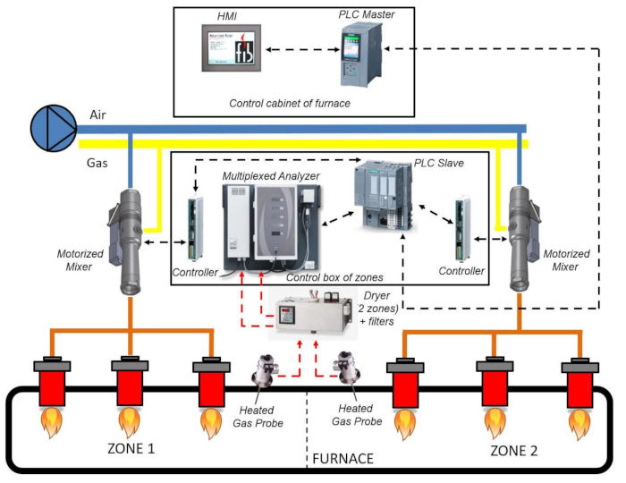 FIB Continuous atmosphere monitoring