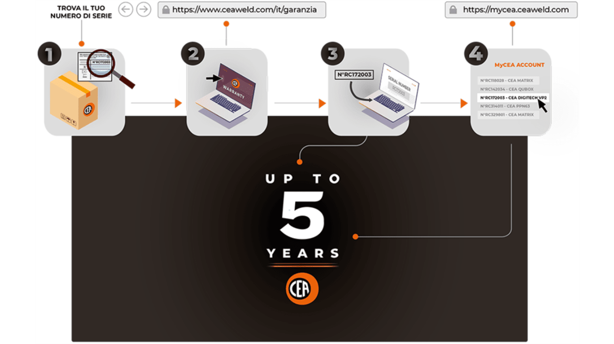 Nuovo sistema di garanzia CEA fino a 5 anni: scopri tutti i vantaggi per la famiglia welding together