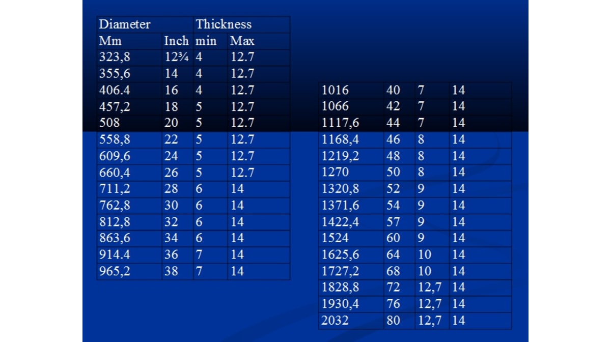 CF Machinery & Steel Welded Pipes and Shapes