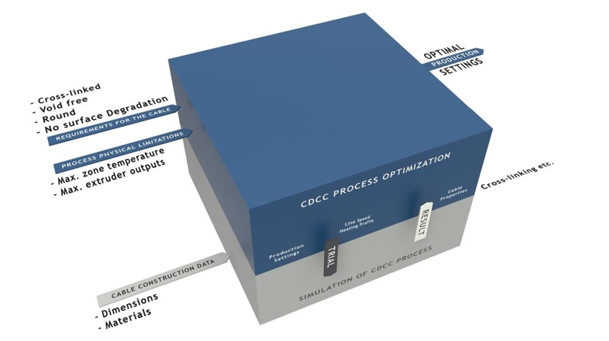 An update in NCC curing calculation software to optimize HVDC production