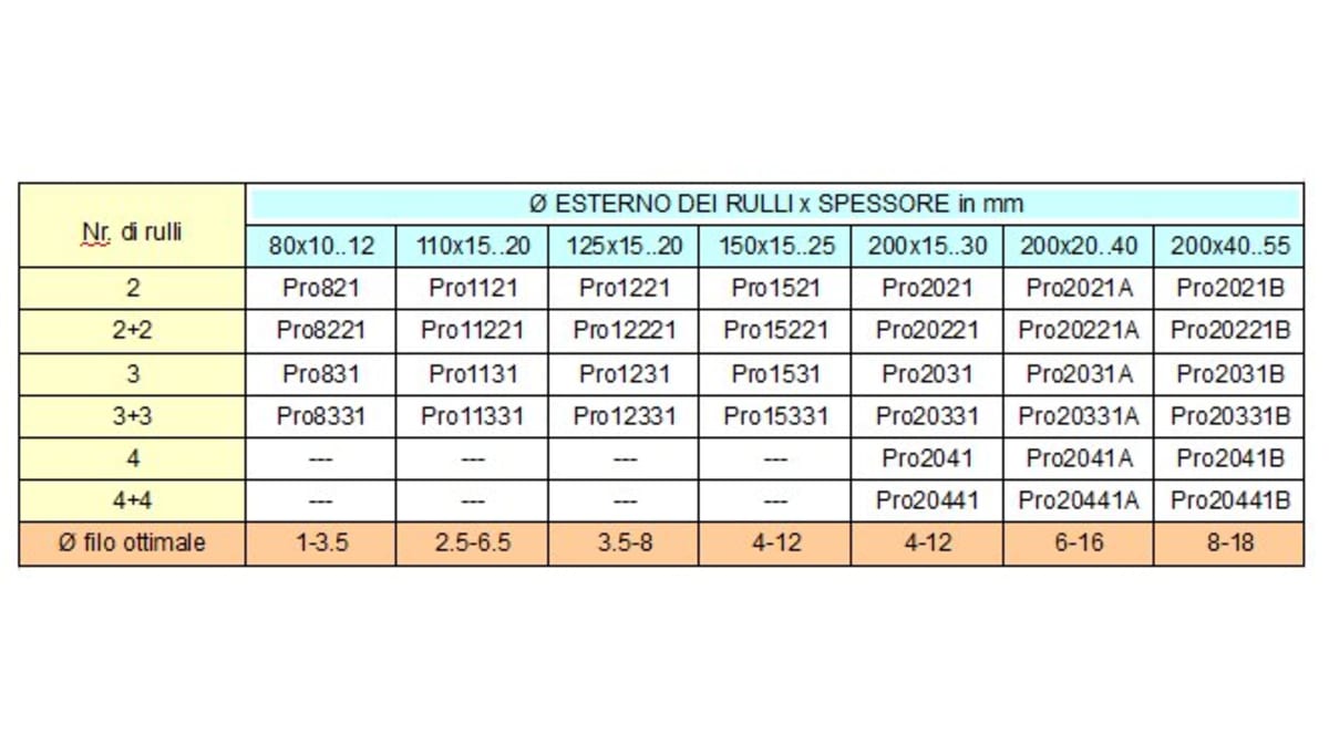 IL SISTEMA MODULARE PROMILLS.