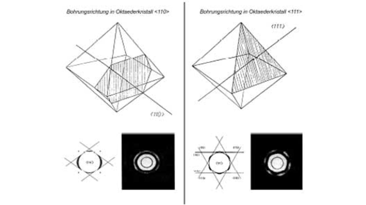 Redies, über Naturdiamant-Ziehsteine in der kristallinen Orientierung