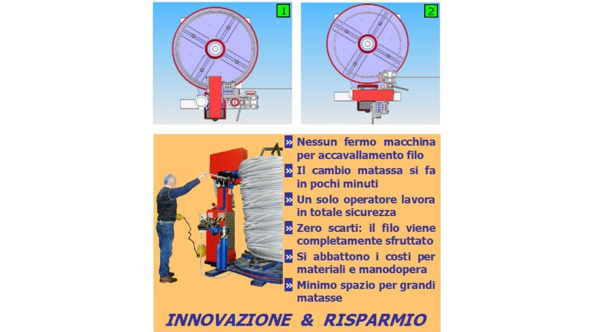 Tecnopress presenta: svolgitore preraddrizzatore motorizzato