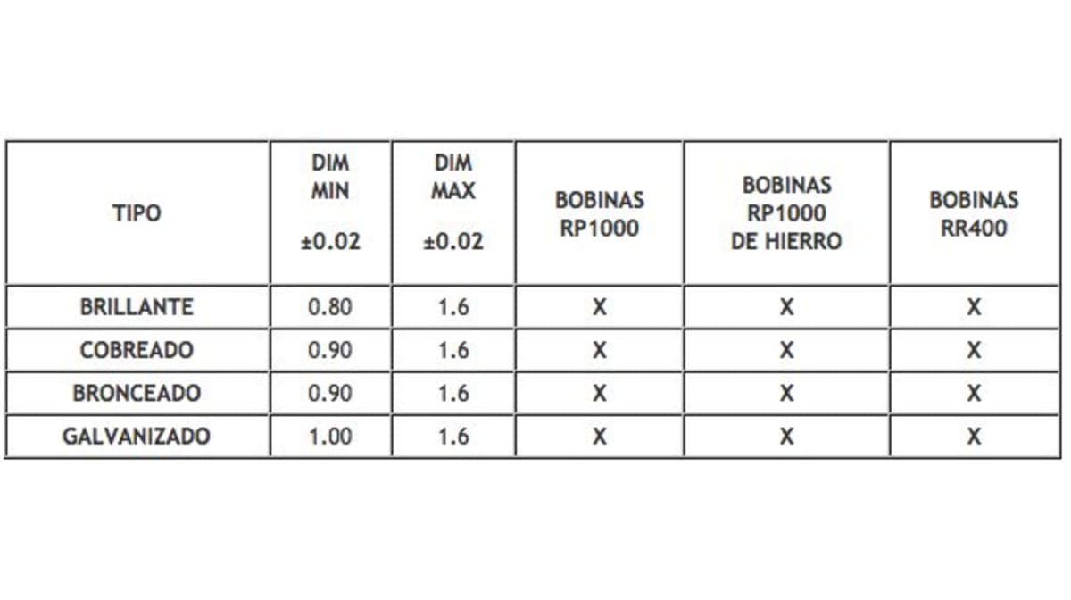 ALAMBRE PARA PUNTOS METÁLICOS de "Trafilerie Galli"