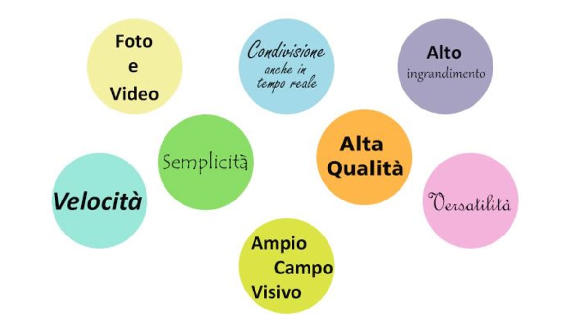 Digitalizzazione del controllo qualità