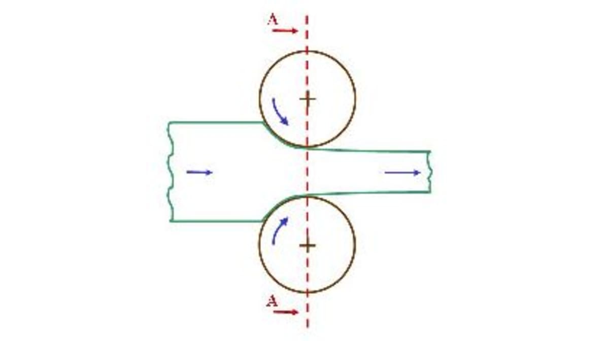Nuovo articolo sulla Laminazionine