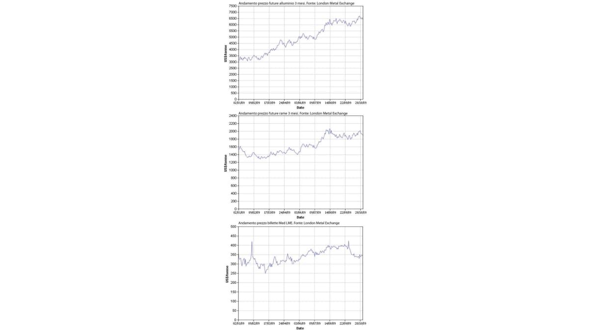 Raw materials observatory. 2nd November 2009